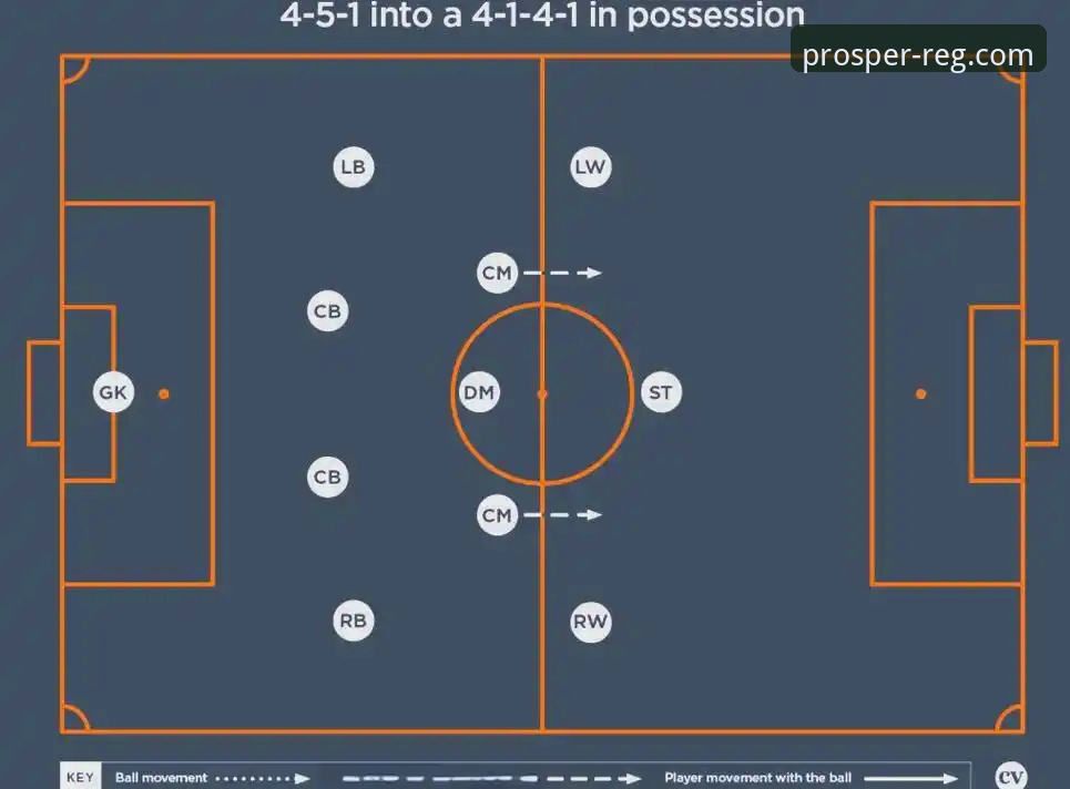 奥地利5-1大胜加纳：一场流畅进攻的战术范本深度评测